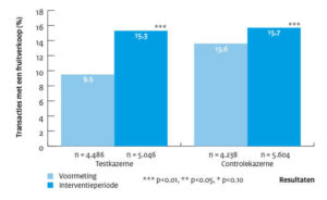 gezonde lunches az defensie figuur percentages lunches met fruit